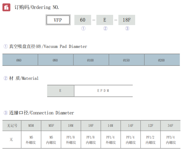 VFP资料.png
